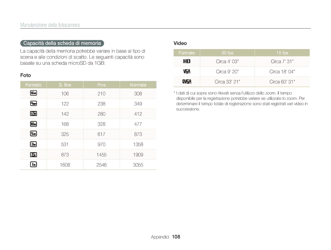 Samsung EC-ST66ZZBPPE1, EC-ST66ZZBPSE1 Capacità della scheda di memoria, Formato ﬁne Fine Normale, Formato 30 fps 15 fps 