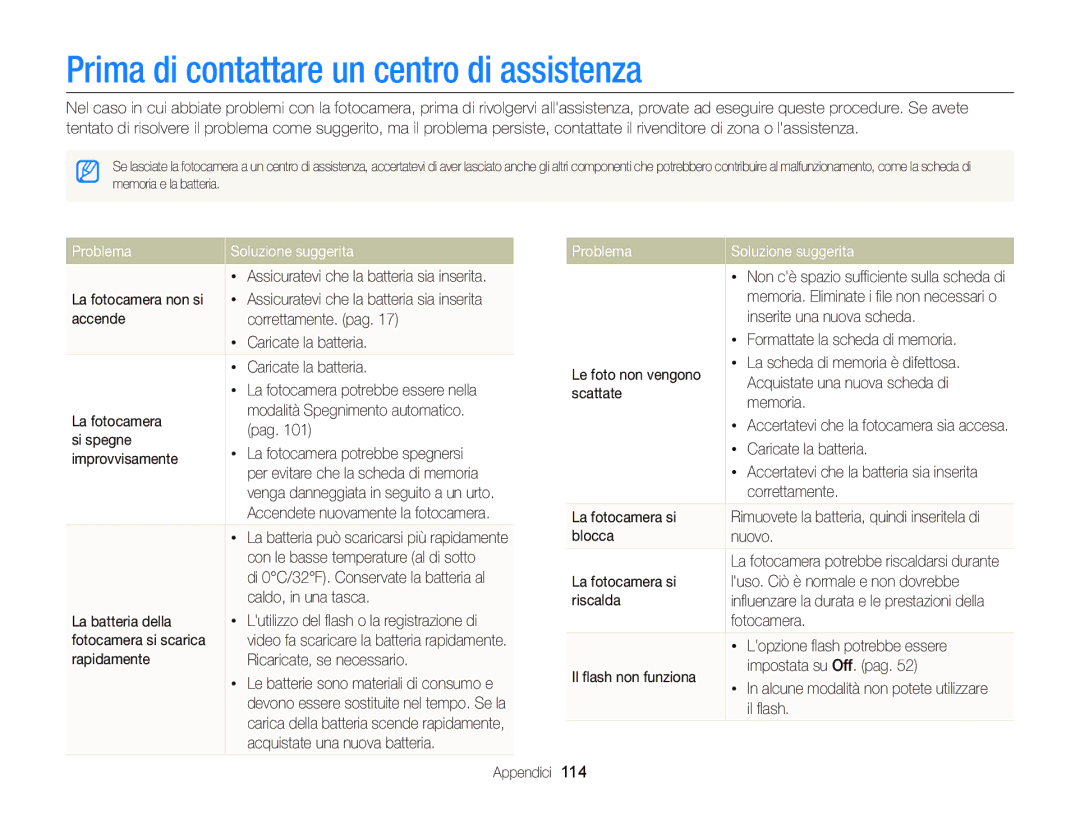 Samsung EC-ST66ZZFPBE1, EC-ST66ZZBPSE1 manual Prima di contattare un centro di assistenza, Problema Soluzione suggerita 