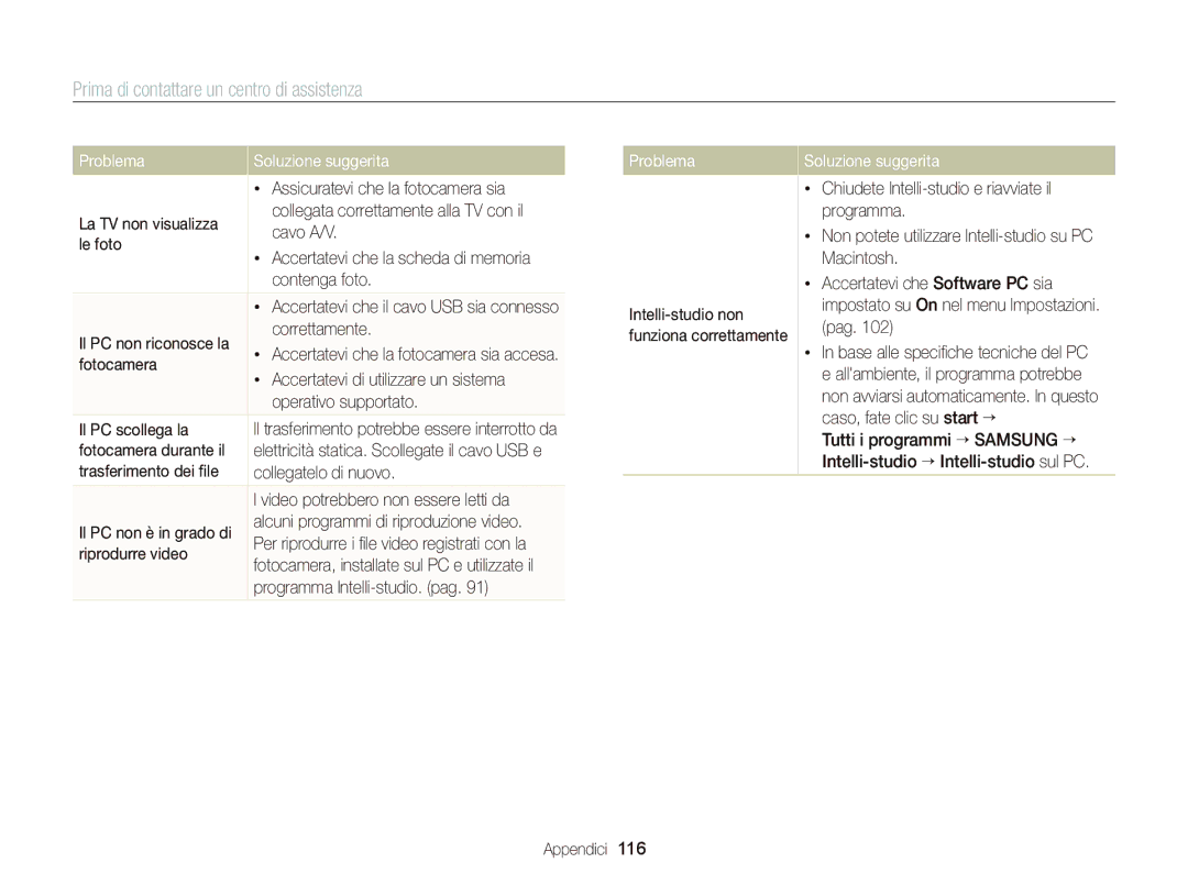 Samsung EC-ST66ZZFPPE1, EC-ST66ZZBPSE1, EC-ST66ZZBPPE1, EC-ST66ZZBPBE1, EC-ST66ZZFPSE1, EC-ST66ZZDDBME, EC-ST66ZZBPUE1 Problema 