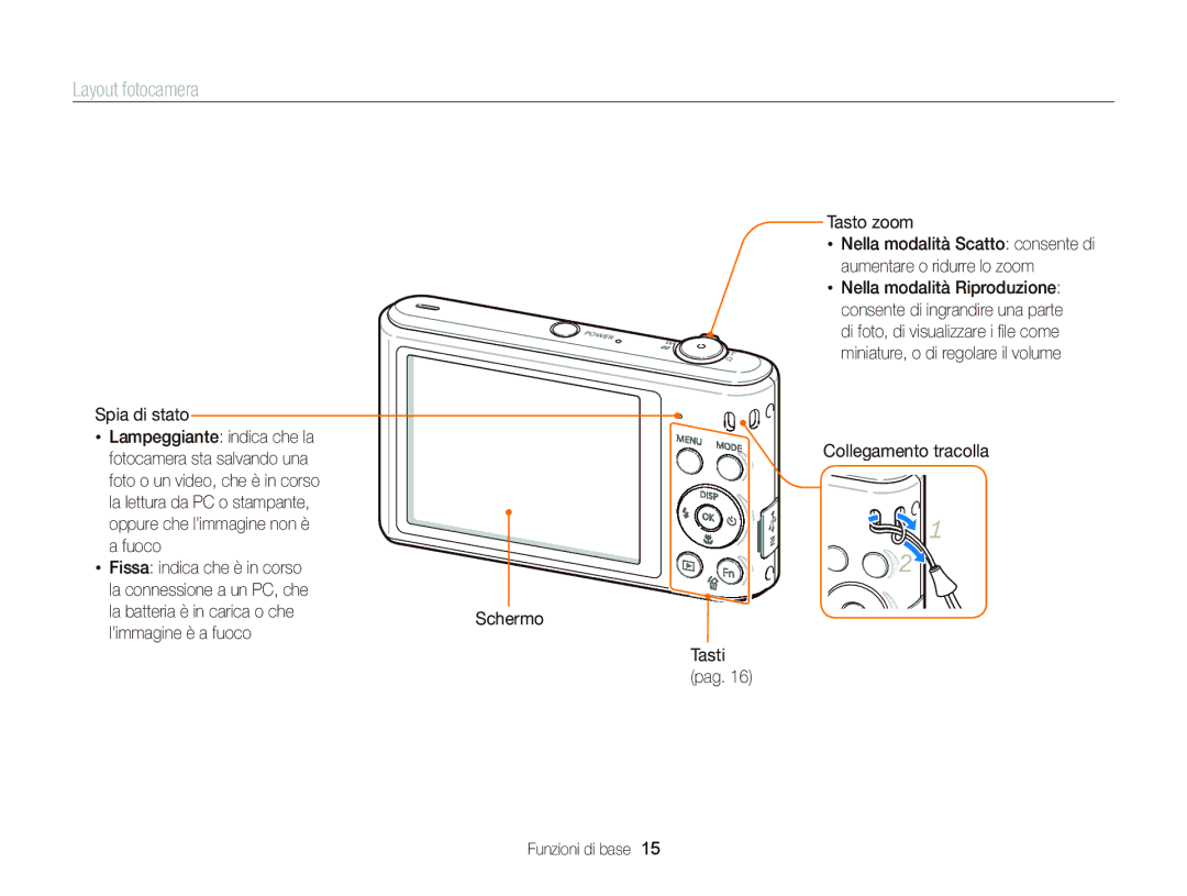 Samsung EC-ST66ZZDDBME manual Layout fotocamera, Spia di stato, Collegamento tracolla Schermo Tasti pag Funzioni di base 