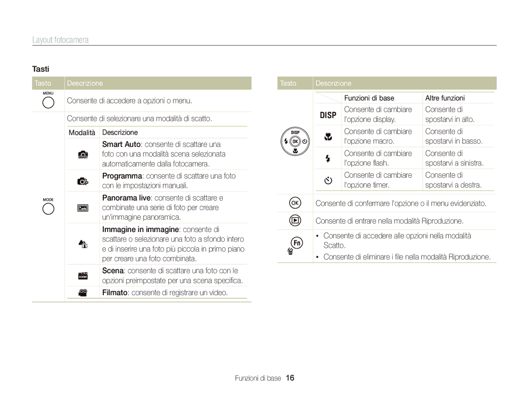 Samsung EC-ST66ZZBPUE1, EC-ST66ZZBPSE1, EC-ST66ZZBPPE1, EC-ST66ZZBPBE1, EC-ST66ZZFPSE1, EC-ST66ZZDDBME manual Tasto Descrizione 