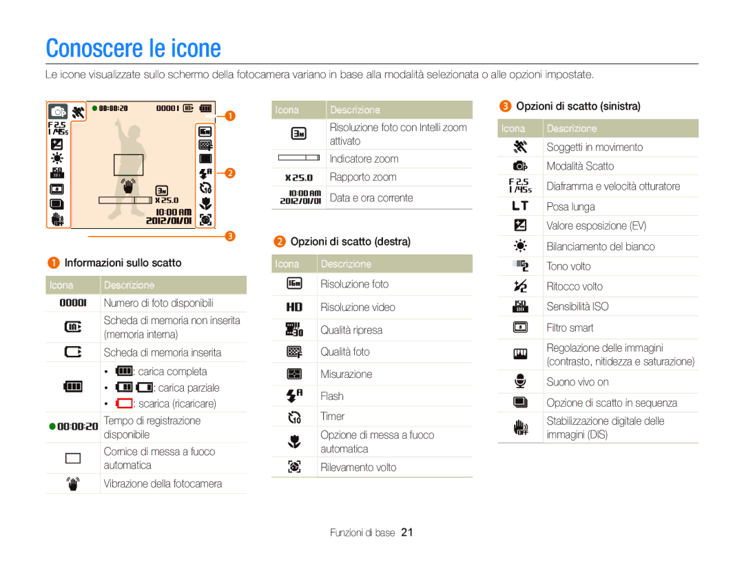 Samsung EC-ST66ZZDDRME, EC-ST66ZZBPSE1, EC-ST66ZZBPPE1, EC-ST66ZZBPBE1 manual Conoscere le icone, Icona Descrizione 