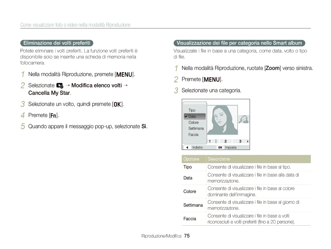 Samsung EC-ST66ZZDDBME manual Eliminazione dei volti preferiti, Visualizzazione dei ﬁle per categoria nello Smart album 