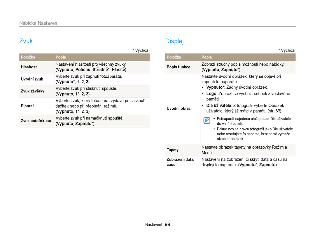 Samsung EC-ST66ZZBPSE3, EC-ST66ZZBPBE3, EC-ST66ZZFPPE3, EC-ST66ZZFPBE3, EC-ST66ZZFPSE3 manual Zvuk, Displej, Nabídka Nastavení 