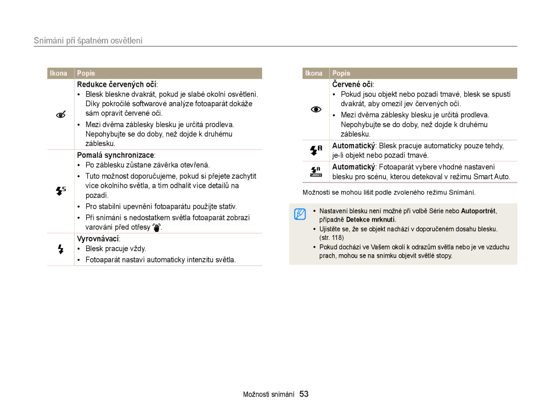 Samsung EC-ST66ZZFPSE3 manual Snímání při špatném osvětlení, Redukce červených očí, Pomalá synchronizace, Vyrovnávací 