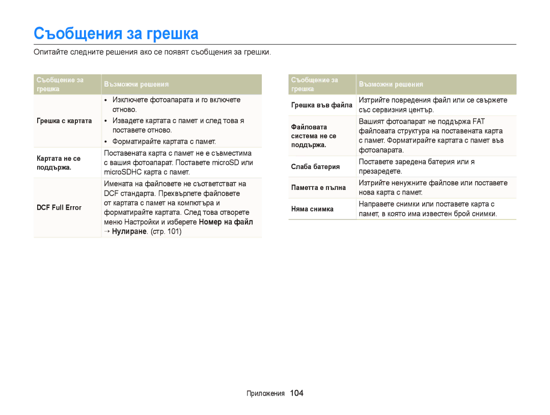 Samsung EC-ST66ZZBPSE3, EC-ST66ZZBPBE3, EC-ST66ZZFPPE3, EC-ST66ZZFPBE3, EC-ST66ZZFPSE3, EC-ST66ZZBPRE3 Съобщения за грешка 