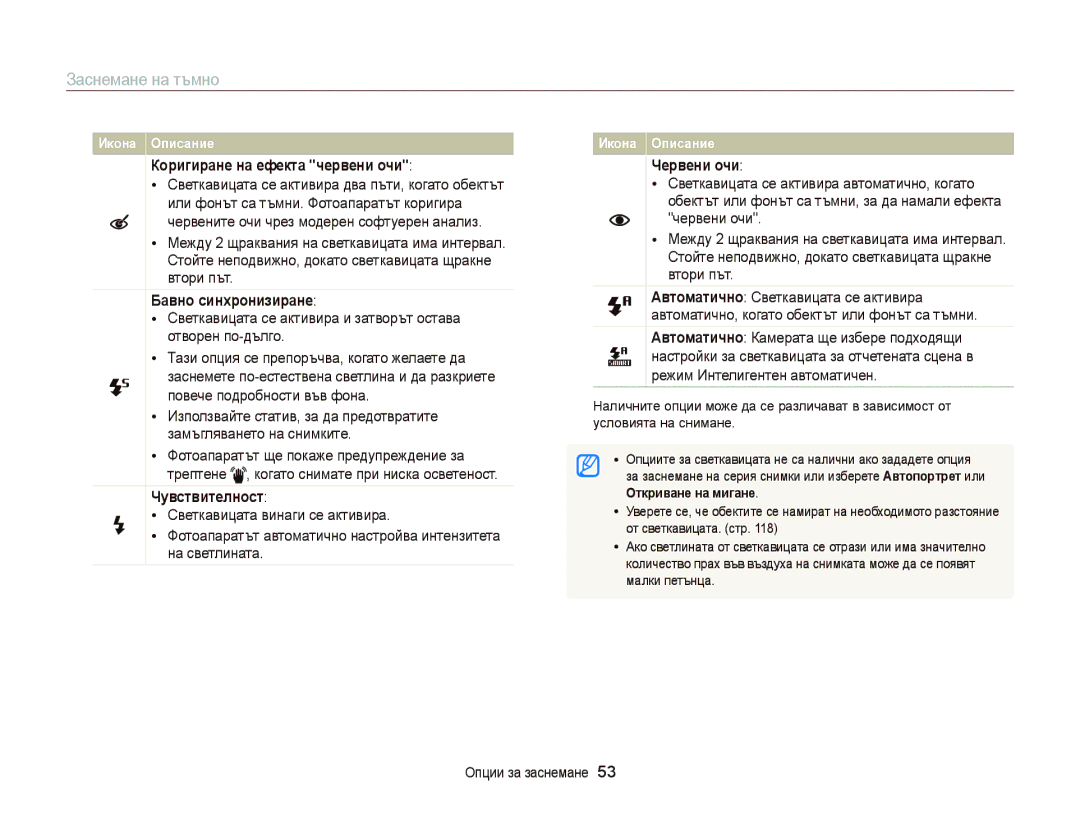 Samsung EC-ST66ZZBPRE3 manual Заснемане на тъмно, Коригиране на ефекта червени очи, Бавно синхронизиране, Чувствителност 