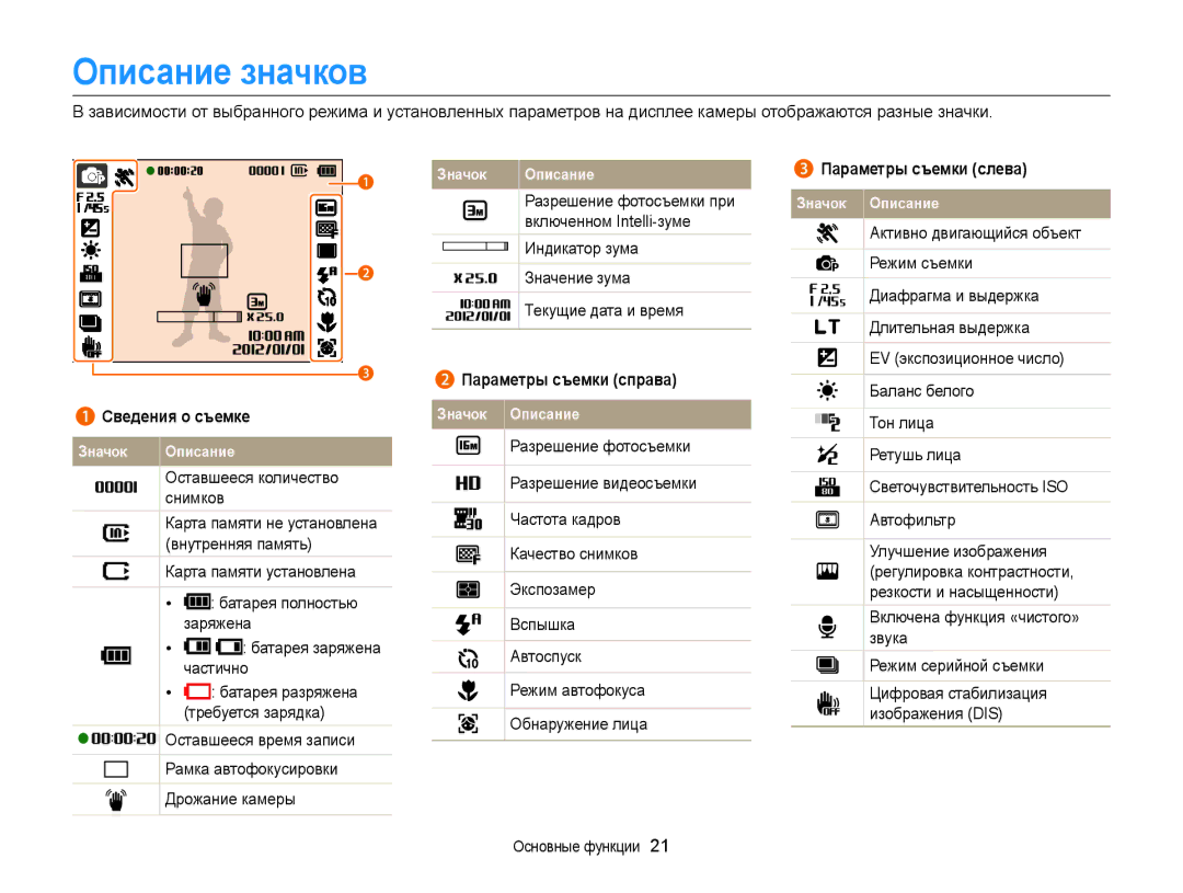 Samsung EC-ST76ZZFPBRU manual Описание значков, Сведения о съемке, Параметры съемки справа, Параметры съемки слева 