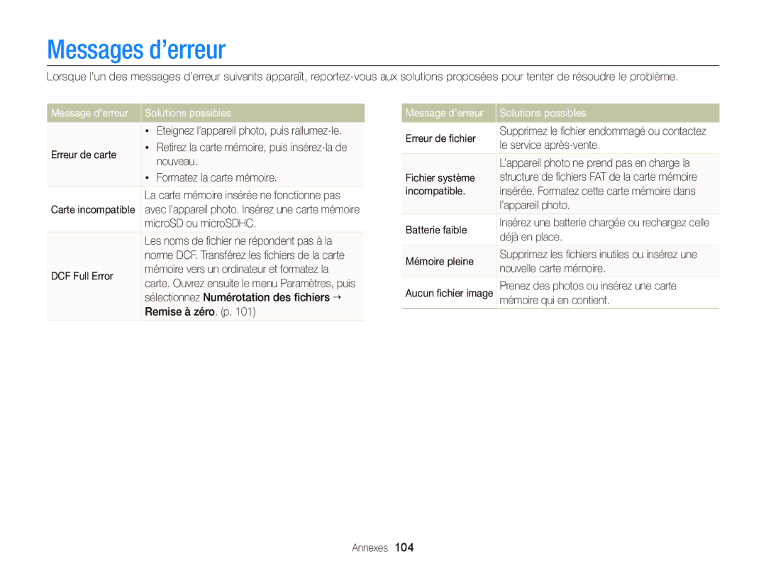 Samsung EC-ST66ZZFPRFR, EC-ST66ZZFPBFR, EC-ST66ZZBPSE1 manual Messages d’erreur, Message d’erreur Solutions possibles 