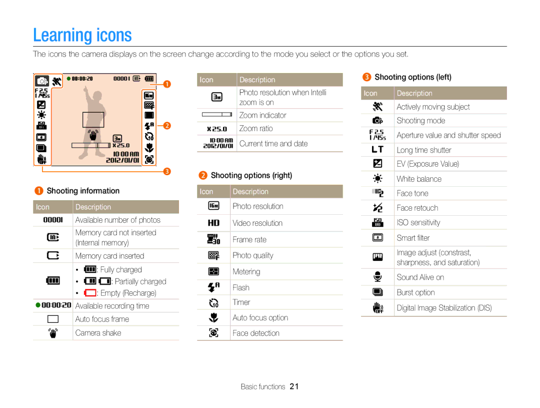 Samsung EC-ST66ZZFPRE1, EC-ST66ZZFPRFR, EC-ST76ZZBPBE1, EC-ST66ZZFPBFR, EC-ST66ZZBPSE1 manual Learning icons, Icon Description 