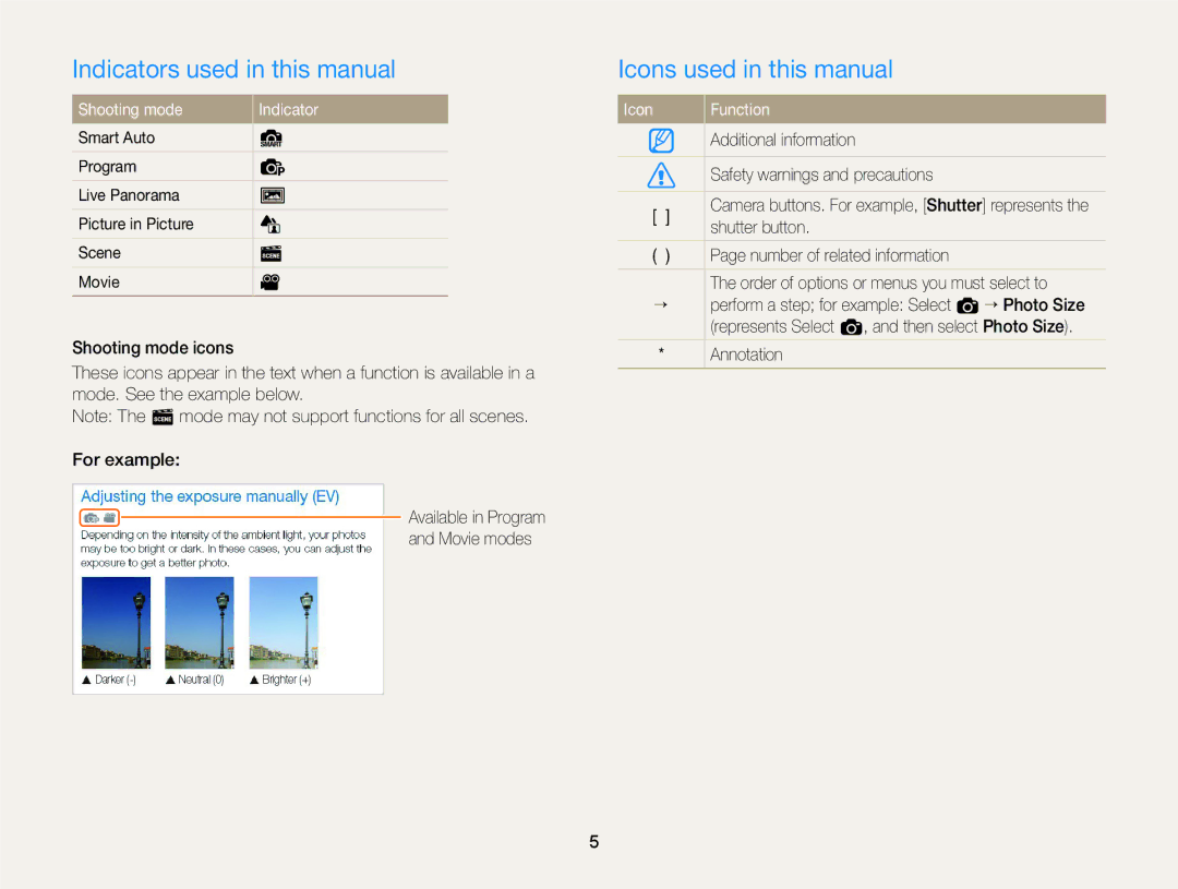 Samsung EC-ST66ZZBPRE1 Indicators used in this manual, Icons used in this manual, Shooting mode Indicator, Icon Function 