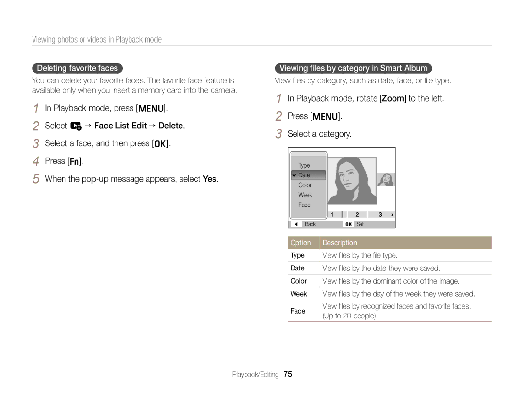 Samsung EC-ST66ZZBPUSA manual Deleting favorite faces, Viewing ﬁles by category in Smart Album, Face, Up to 20 people 