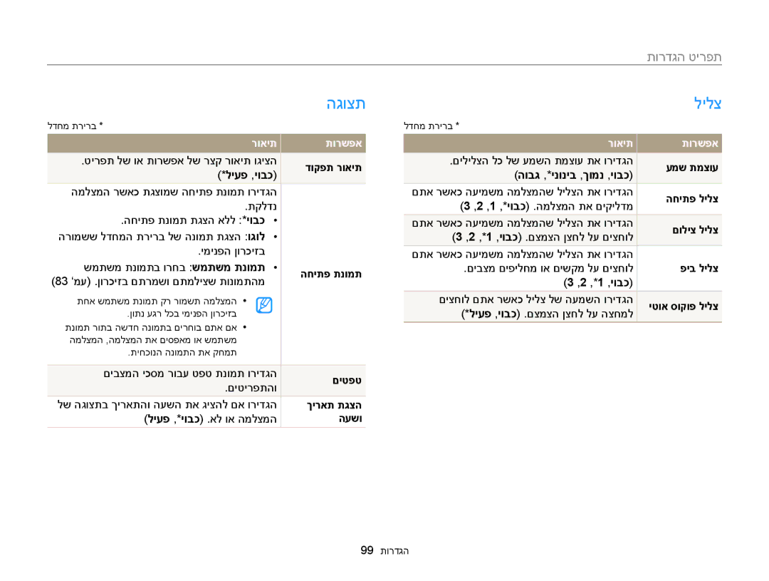 Samsung EC-ST76ZZBDWAE, EC-ST66ZZFPSIL, EC-ST66ZZFPRIL, EC-ST66ZZFPBIL, EC-ST66ZZFPPAE manual הגוצת, לילצ, תורדגה טירפת 