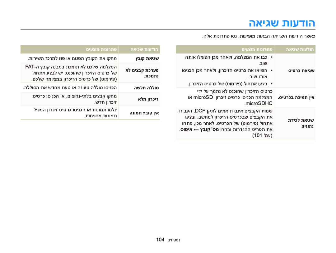 Samsung EC-ST66ZZFPSAE, EC-ST66ZZFPSIL, EC-ST66ZZFPRIL, EC-ST66ZZFPBIL, EC-ST66ZZFPPAE manual םיעצומ תונורתפ האיגש תועדוה 