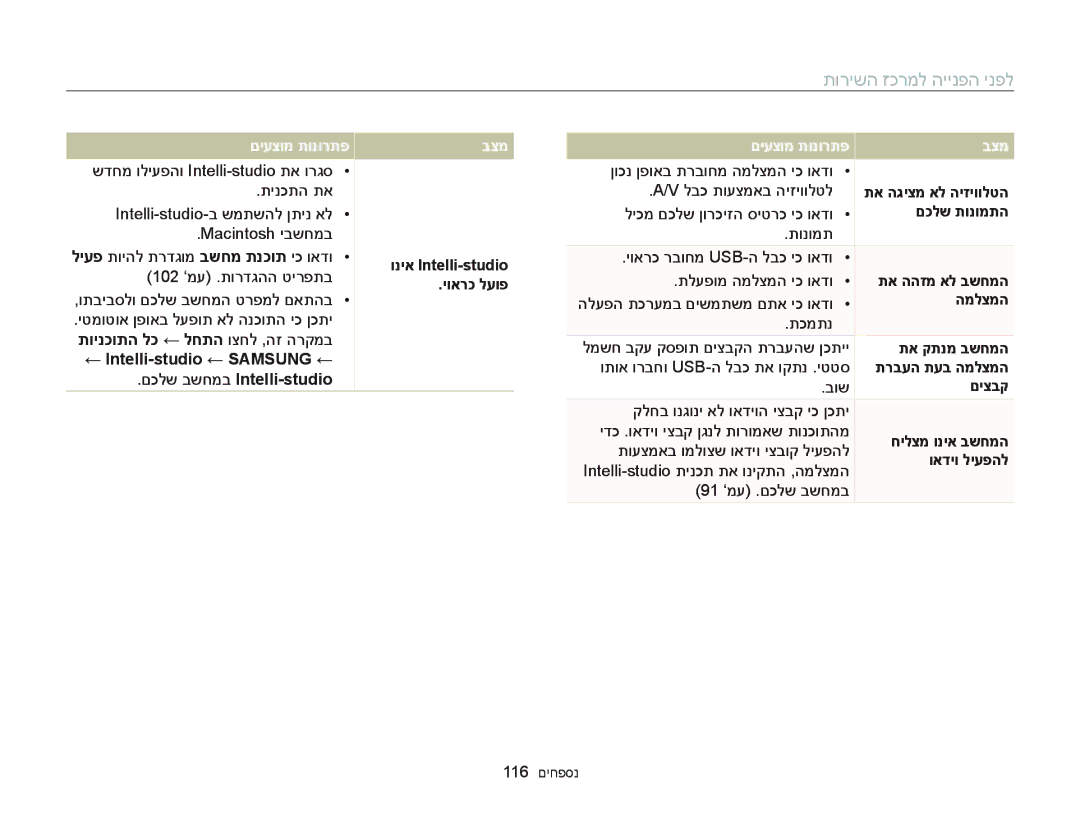 Samsung EC-ST66ZZFPBAE, EC-ST66ZZFPSIL, EC-ST66ZZFPRIL, EC-ST66ZZFPBIL, EC-ST66ZZFPPAE, EC-ST76ZZBDWAE manual םיעצומ תונורתפ 