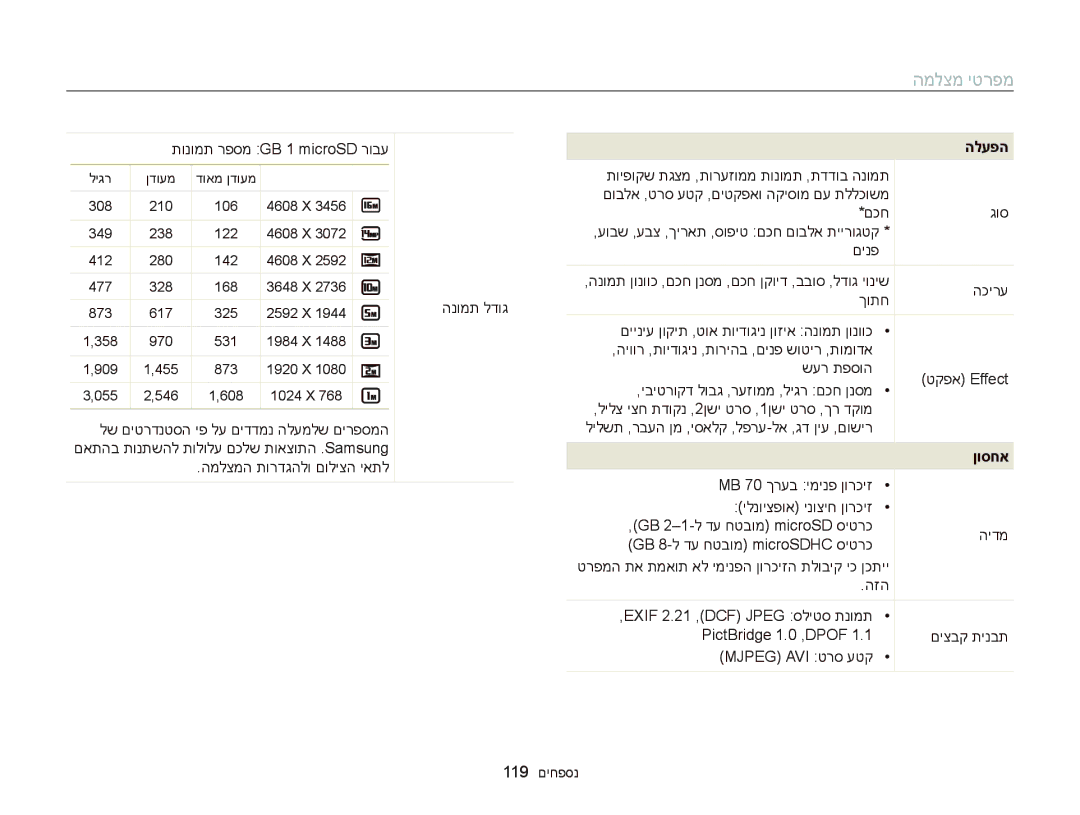 Samsung EC-ST66ZZBPSIL, EC-ST66ZZFPSIL manual תונומת רפסמ GB 1 microSD רובע, המלצמה תורדגהלו םוליצה יאתל, הלעפה, ןוסחא 