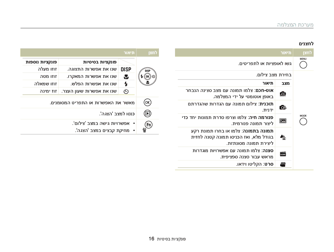 Samsung EC-ST66ZZFPRIL, EC-ST66ZZFPSIL, EC-ST66ZZFPBIL manual רואית ןצחל, תופסונ תויצקנופ תויסיסב תויצקנופ, רואית בצמ 