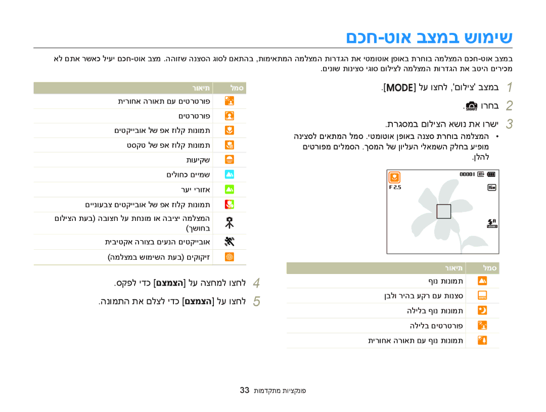 Samsung EC-ST66ZZFPBIL, EC-ST66ZZFPSIL, EC-ST66ZZFPRIL, EC-ST66ZZFPPAE, EC-ST76ZZBDWAE, EC-ST66ZZFPBAE manual םכח-טוא בצמב שומיש 