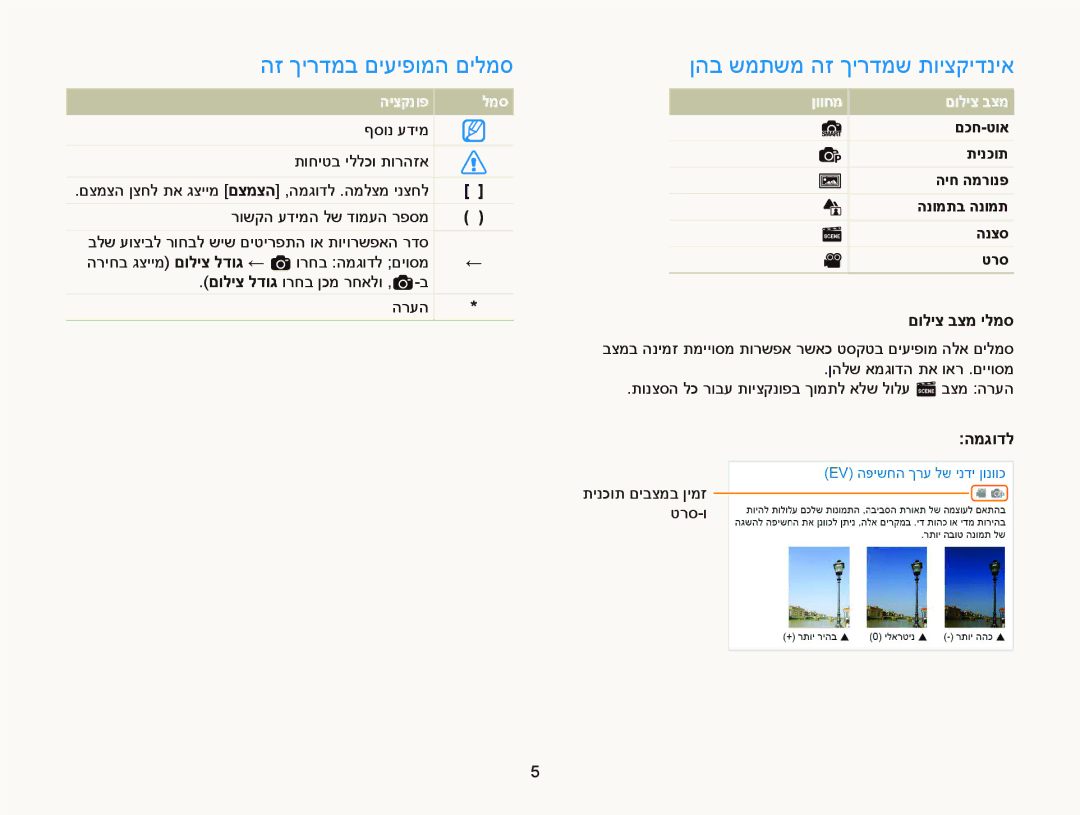 Samsung EC-ST76ZZBDBAE manual הז ךירדמב םיעיפומה םילמס, ןהב שמתשמ הז ךירדמש תויצקידניא, היצקנופ למס, ןווחמ םוליצ בצמ 