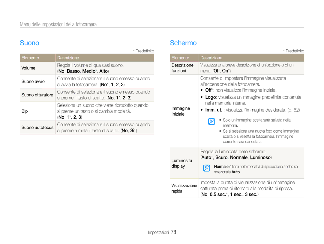 Samsung EC-ST67ZZBPRE1, EC-ST67ZZBPUE1 manual Suono, Schermo, Menu delle impostazioni della fotocamera, Elemento Descrizione 