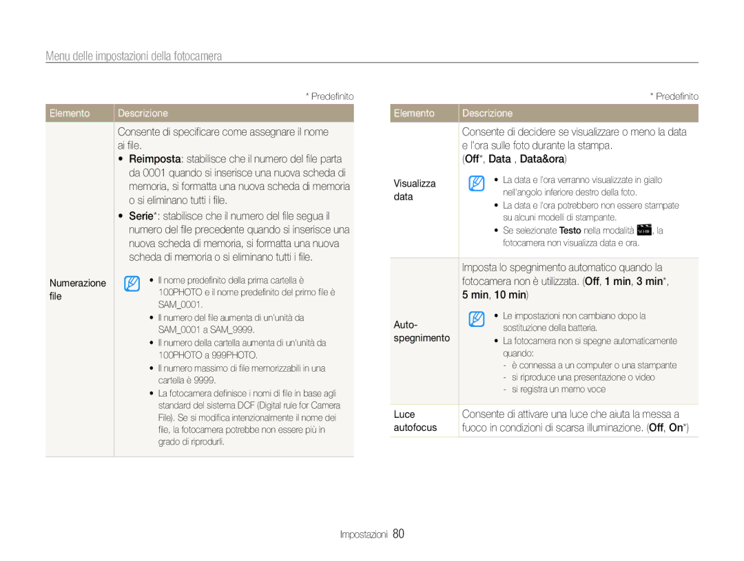 Samsung EC-ST67ZZBPBE1 Consente di specificare come assegnare il nome ai file, Imposta lo spegnimento automatico quando la 