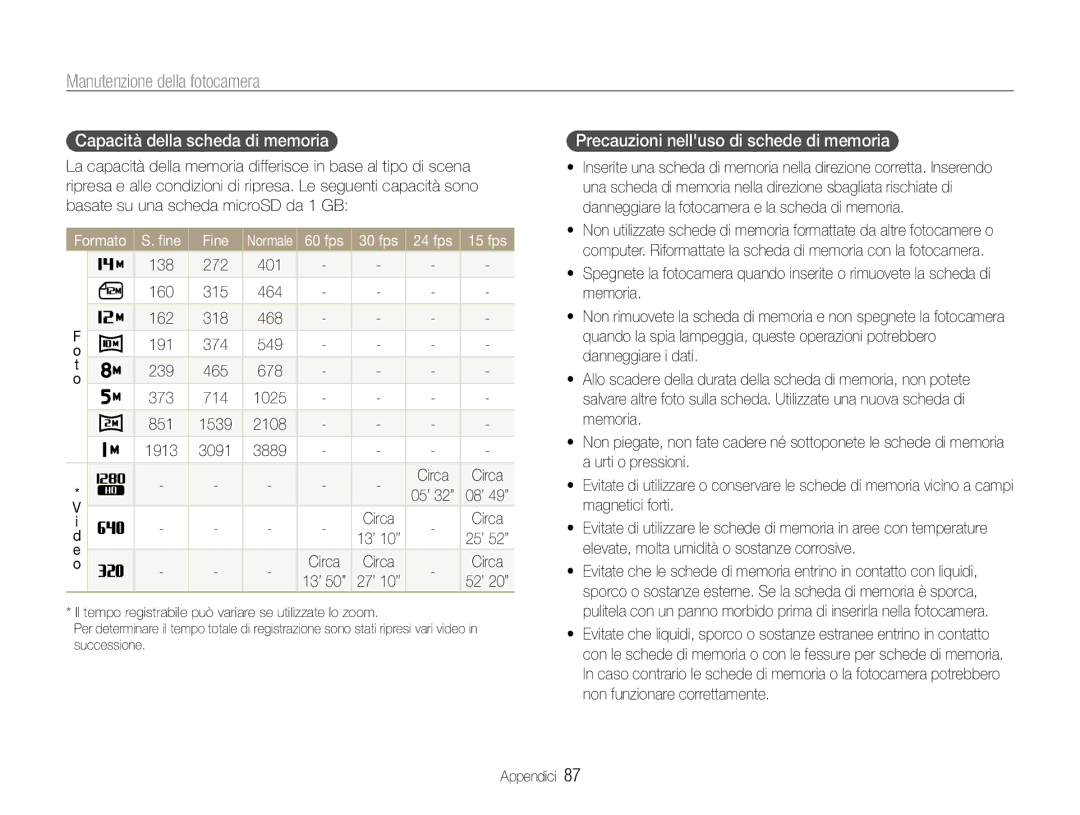 Samsung EC-ST67ZZBPBE1 manual Capacità della scheda di memoria, Precauzioni nelluso di schede di memoria, Formato, Fine 