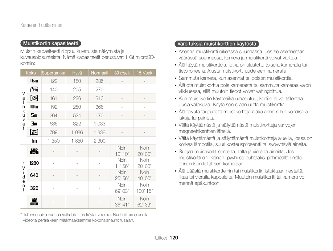 Samsung EC-ST700ZBPSE2, EC-ST700ZBPBE2 manual Muistikortin kapasiteetti, Varoituksia muistikorttien käytöstä, Koko 