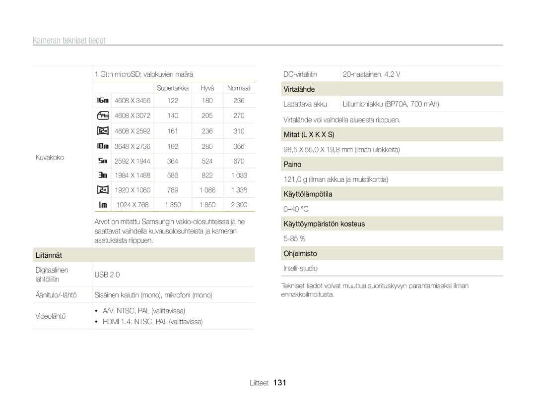 Samsung EC-ST700ZBPBE2, EC-ST700ZBPSE2 manual Kuvakoko, Liitännät Digitaalinen USB Lähtöliitin Äänitulo/-lähtö, Videolähtö 