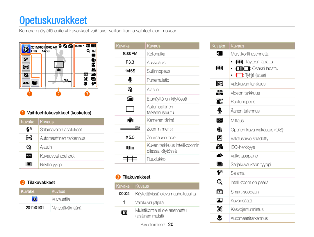 Samsung EC-ST700ZBPSE2, EC-ST700ZBPBE2 manual Opetuskuvakkeet, Kuvake Kuvaus, Kuvaus Kuvake 