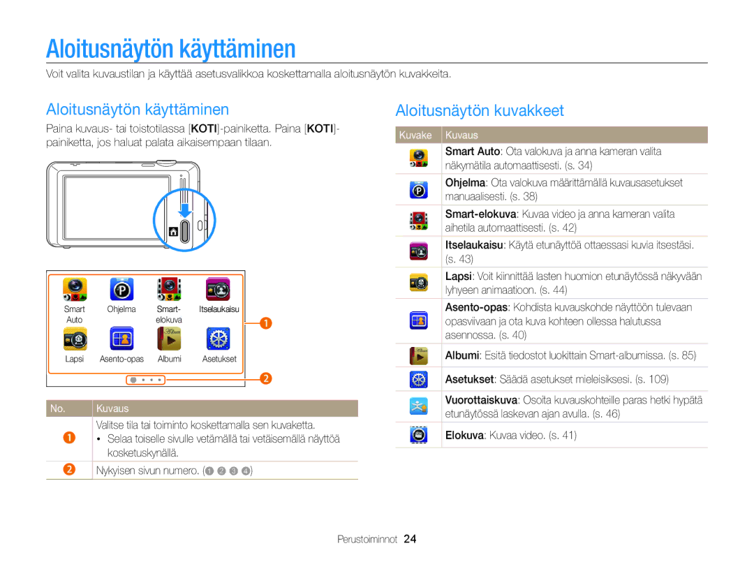 Samsung EC-ST700ZBPSE2, EC-ST700ZBPBE2 manual Aloitusnäytön käyttäminen, Aloitusnäytön kuvakkeet 