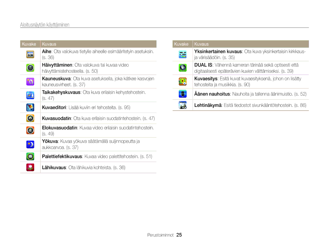 Samsung EC-ST700ZBPBE2, EC-ST700ZBPSE2 manual Aloitusnäytön käyttäminen 