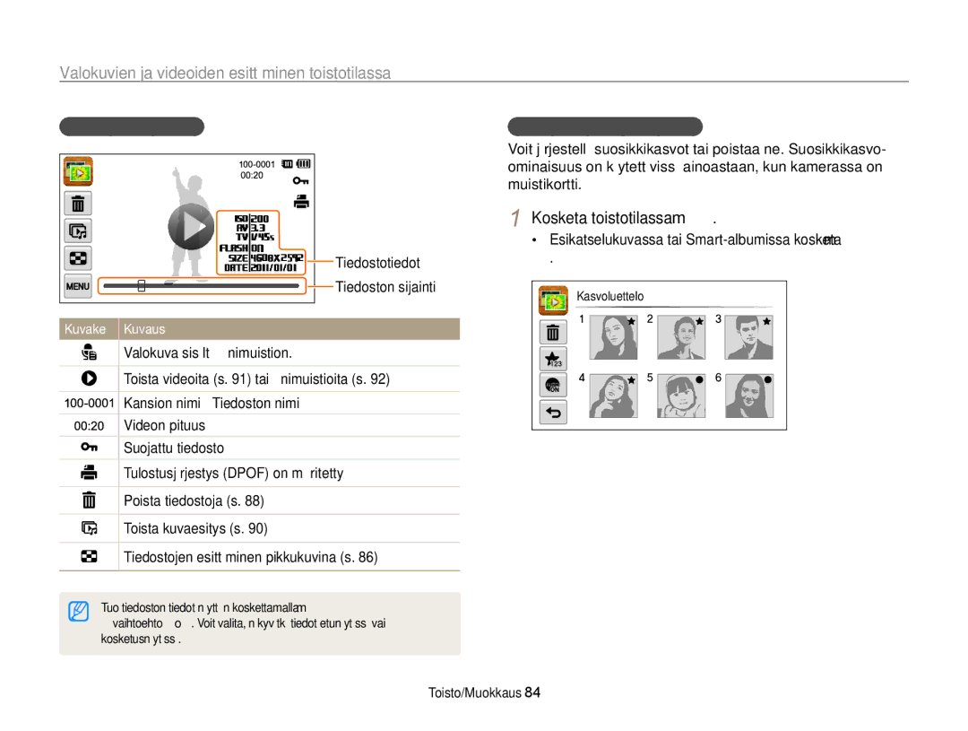 Samsung EC-ST700ZBPSE2 manual Kosketa toistotilassa m “ Kasvoluettelo, Näyttö toistotilassa, Suosikkikasvojen järjestely 