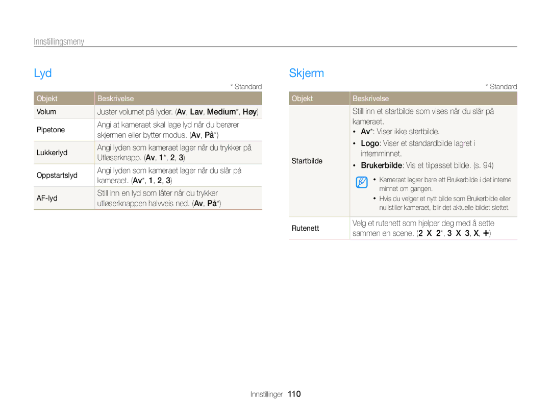 Samsung EC-ST700ZBPSE2, EC-ST700ZBPBE2 manual Lyd, Skjerm, Innstillingsmeny, Objekt Beskrivelse 