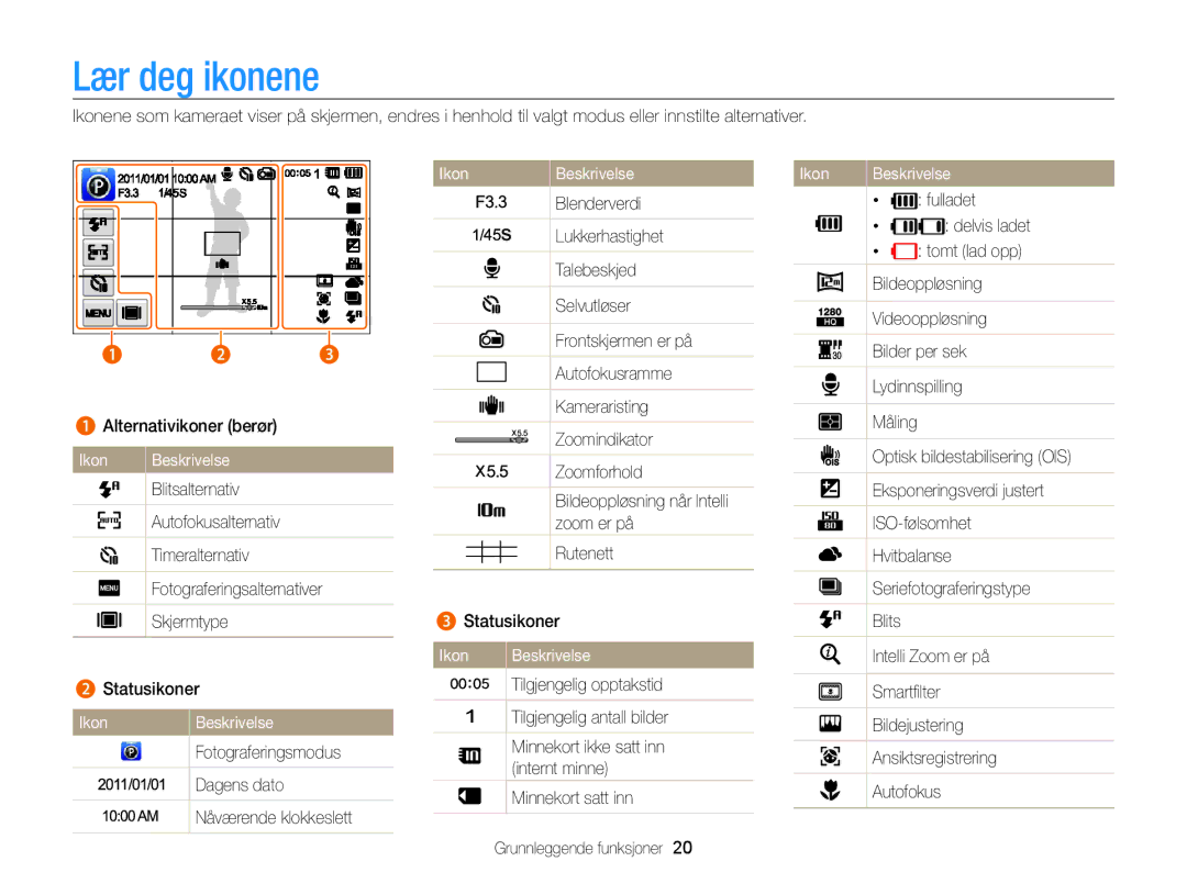 Samsung EC-ST700ZBPSE2, EC-ST700ZBPBE2 manual Lær deg ikonene, Ikon Beskrivelse 