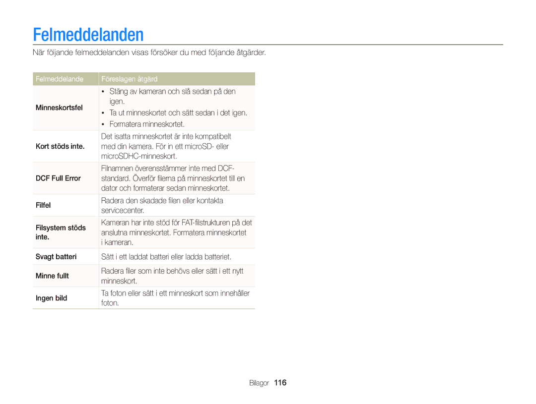 Samsung EC-ST700ZBPSE2, EC-ST700ZBPBE2 manual Felmeddelanden, Felmeddelande Föreslagen åtgärd 