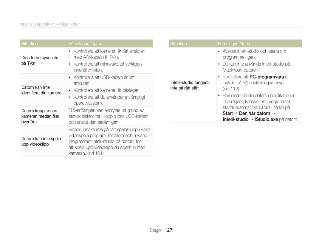 Samsung EC-ST700ZBPBE2, EC-ST700ZBPSE2 manual Situation 