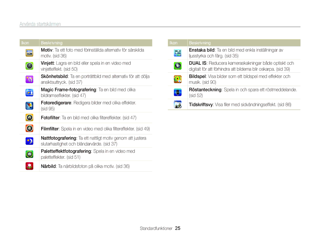 Samsung EC-ST700ZBPBE2, EC-ST700ZBPSE2 manual Använda startskärmen 