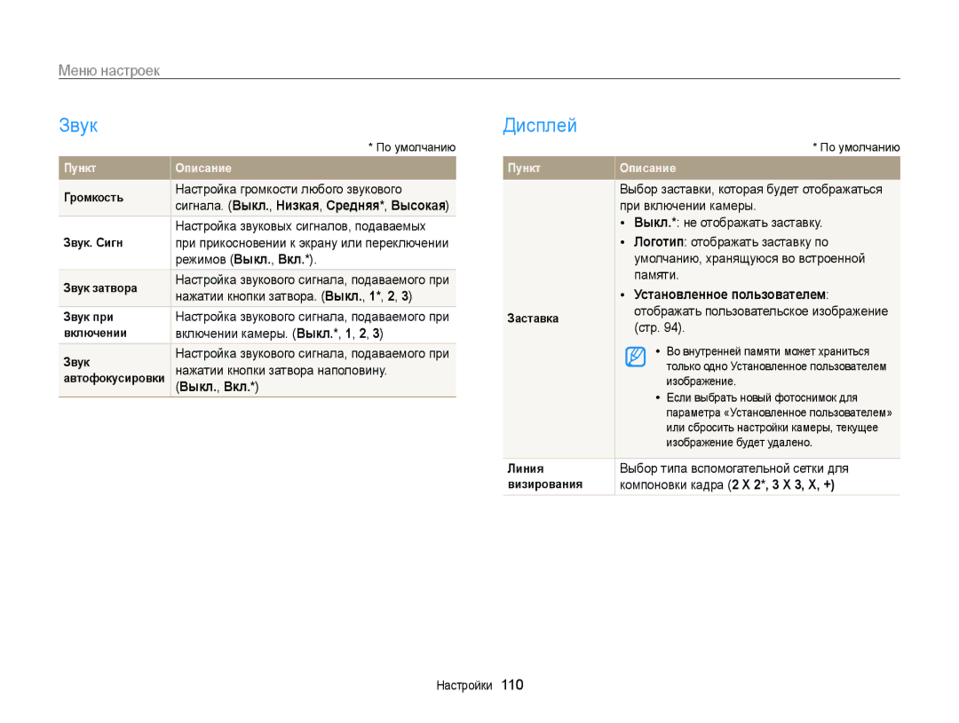 Samsung EC-ST700ZBPBRU, EC-ST700ZBPSRU, EC-ST700ZBPLRU manual Звук, Меню настроек, Выкл., Вкл, Установленное пользователем 