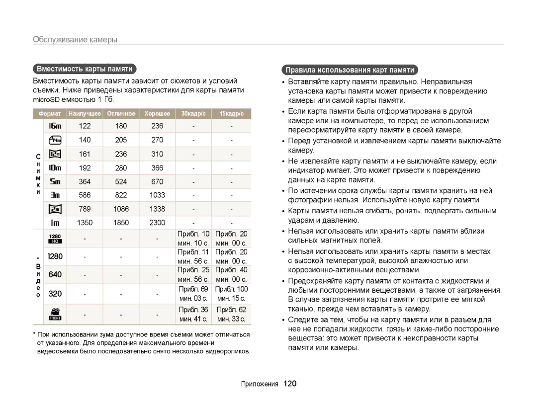 Samsung EC-ST700ZBPSRU, EC-ST700ZBPBRU manual Вместимость карты памяти, Правила использования карт памяти, Прибл Мин с 