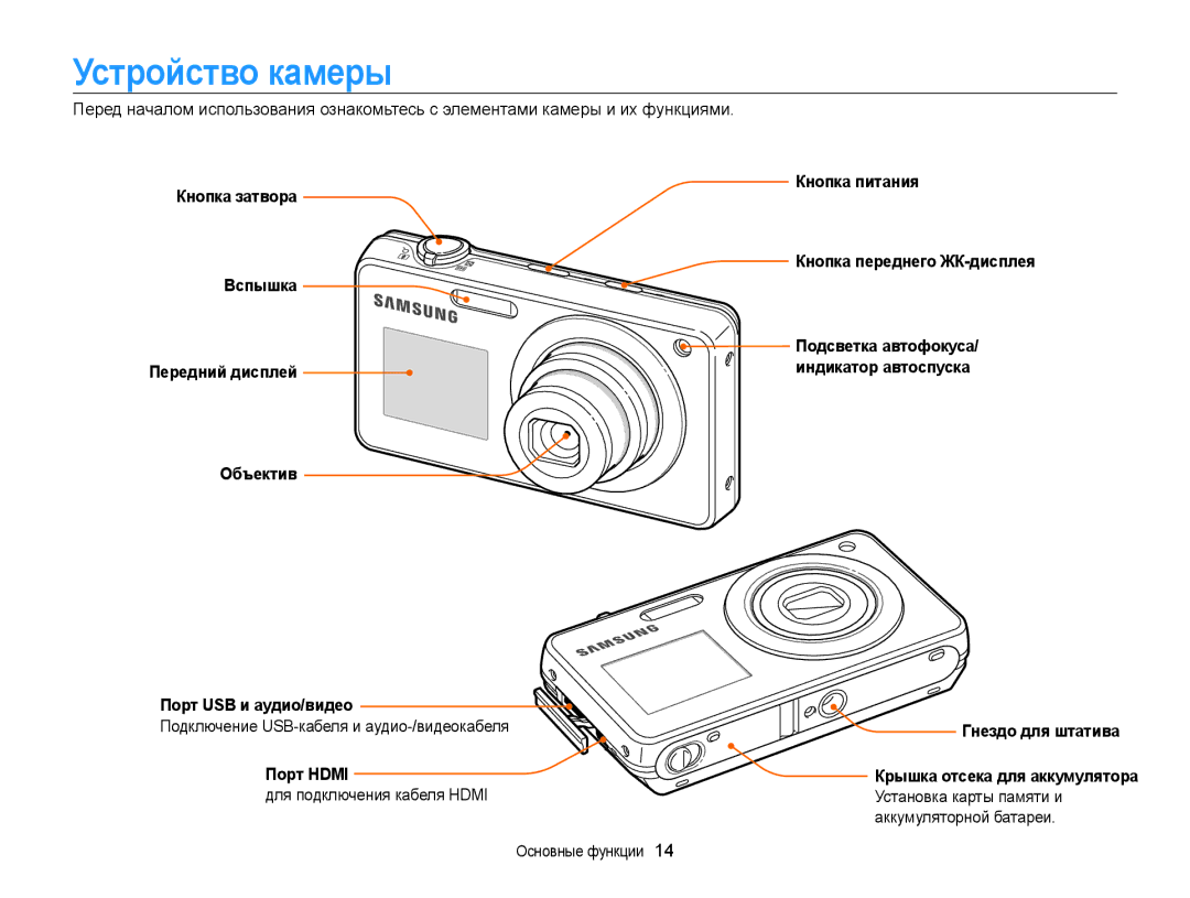 Samsung EC-ST700ZBPBRU, EC-ST700ZBPSRU, EC-ST700ZBPLRU manual Устройство камеры 