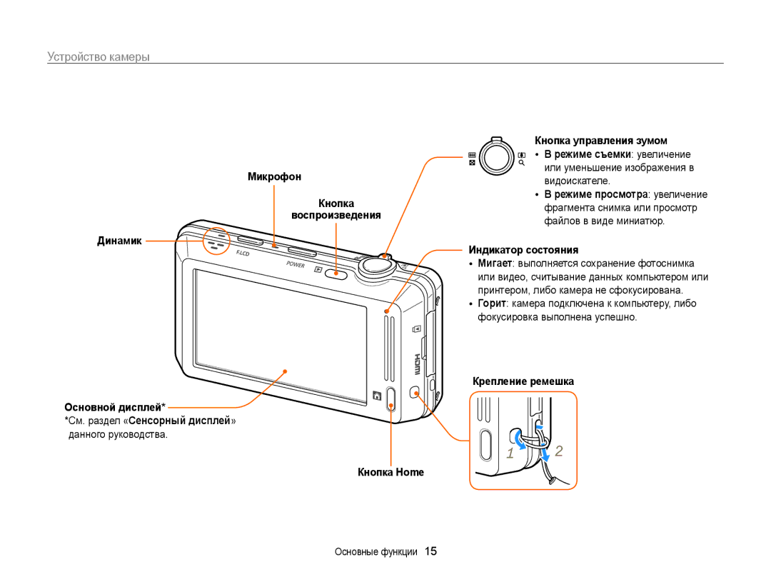 Samsung EC-ST700ZBPSRU Устройство камеры, Микрофон Кнопка Воспроизведения Динамик Основной дисплей, Индикатор состояния 