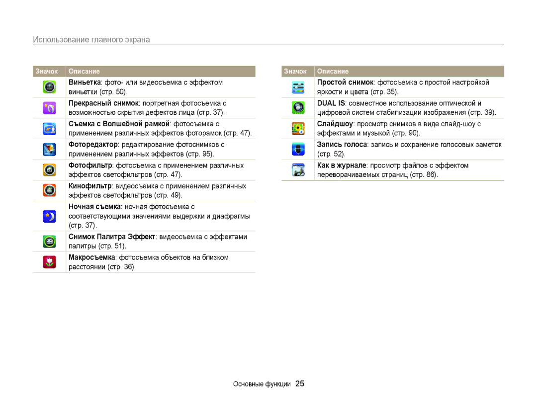 Samsung EC-ST700ZBPLRU manual Использование главного экрана, Виньетка фото- или видеосъемка с эффектом виньетки стр 