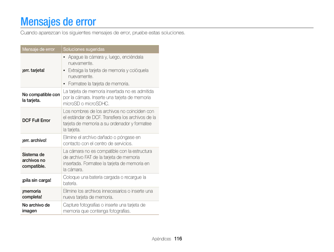 Samsung EC-ST700ZBPBE1, EC-ST700ZBPLE1 manual Mensajes de error, Mensaje de error Soluciones sugeridas 