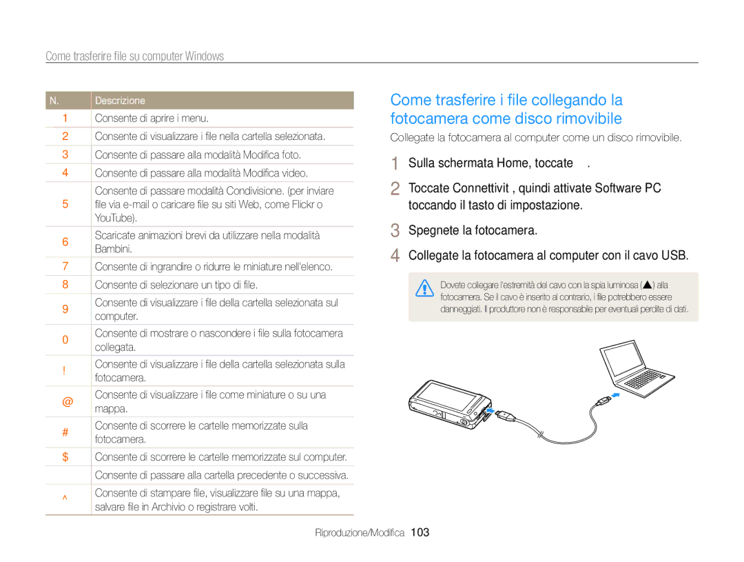 Samsung EC-ST700ZBPSE1 manual Bambini, Computer, Collegata, Mappa, Consente di scorrere le cartelle memorizzate sulla 