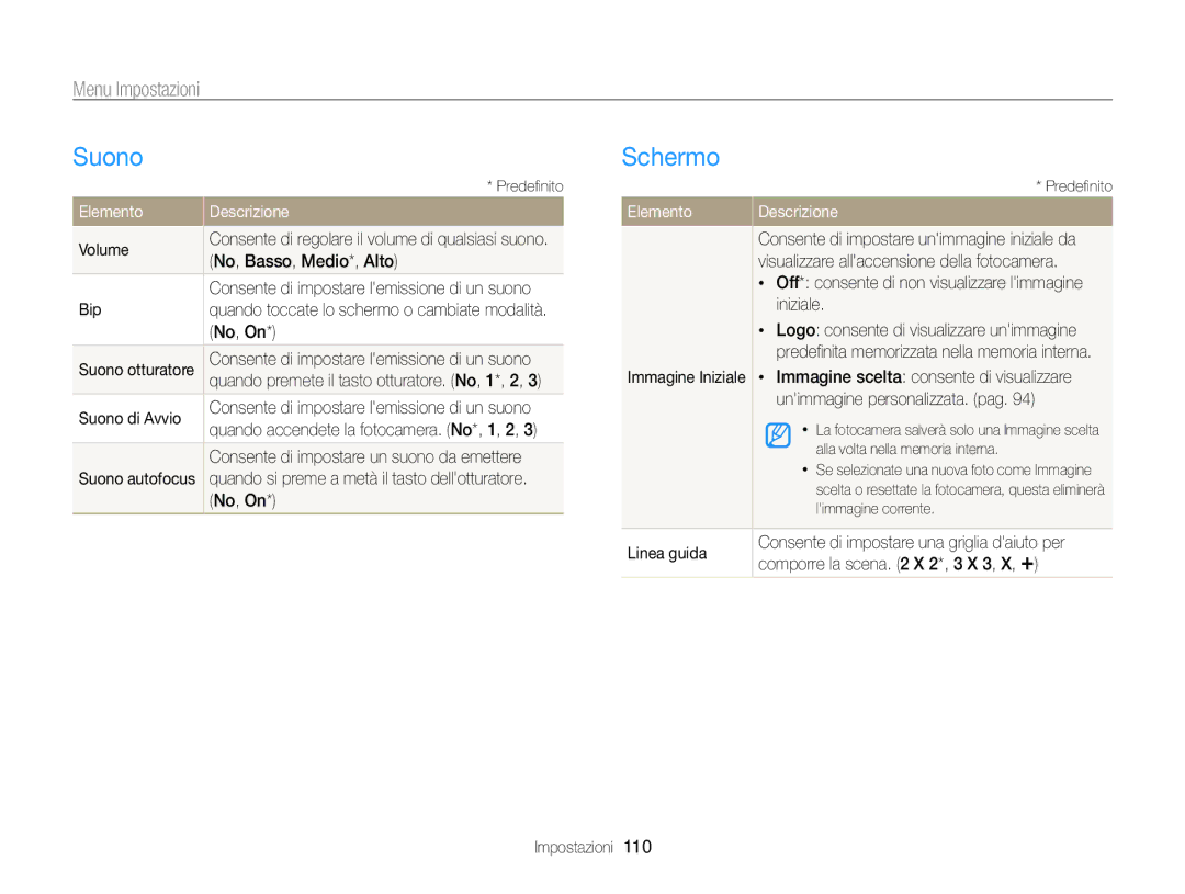 Samsung EC-ST700ZBPLE1, EC-ST700ZBPGE1, EC-ST700ZBPSE1 manual Suono, Schermo, Menu Impostazioni, Elemento Descrizione 