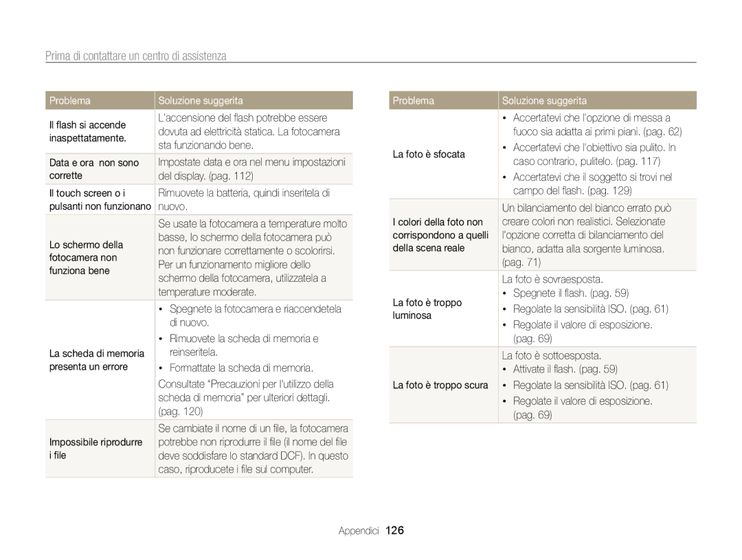 Samsung EC-ST700ZBPGE1, EC-ST700ZBPLE1, EC-ST700ZBPSE1 manual Prima di contattare un centro di assistenza 