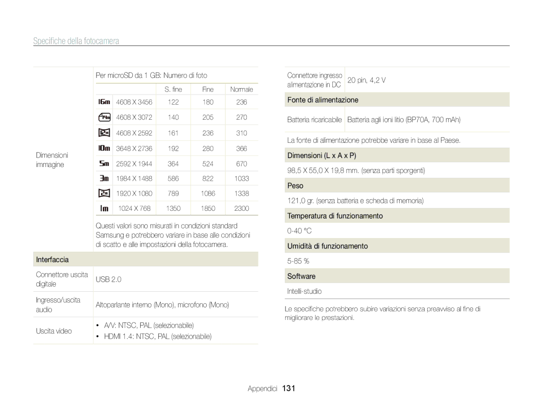 Samsung EC-ST700ZBPLE1 manual Dimensioni, Interfaccia, USB Digitale Ingresso/uscita, Audio Uscita video, 20 pin, 4,2 