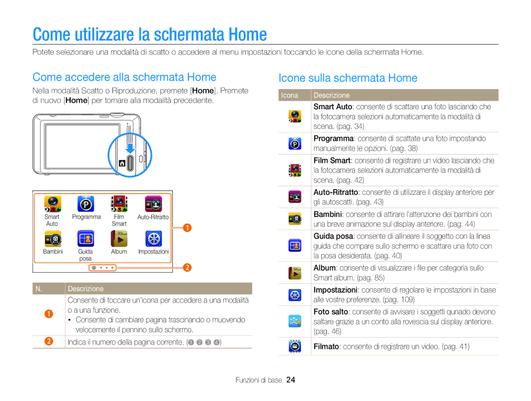 Samsung EC-ST700ZBPGE1 Come utilizzare la schermata Home, Come accedere alla schermata Home, Icone sulla schermata Home 