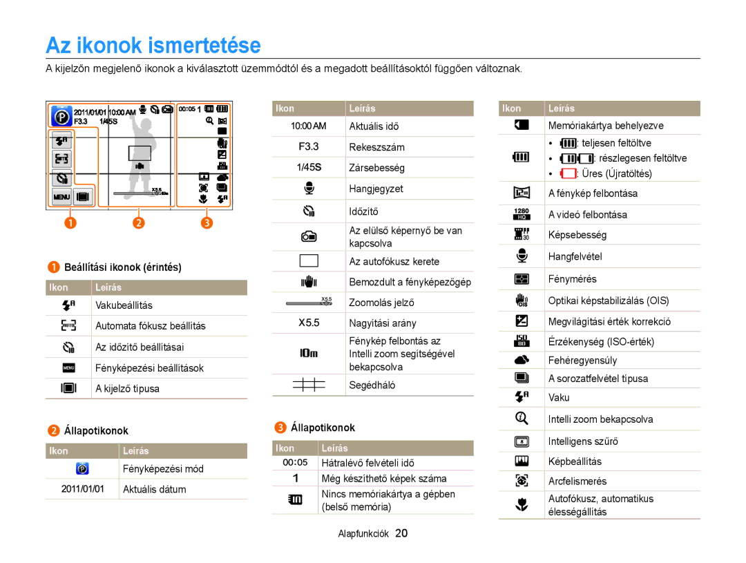 Samsung EC-ST700ZBPSE3, EC-ST700ZBPSE1, EC-ST700ZBPBE3, EC-ST700ZBPBE2, EC-ST700ZBPSE2 Az ikonok ismertetése, Állapotikonok 