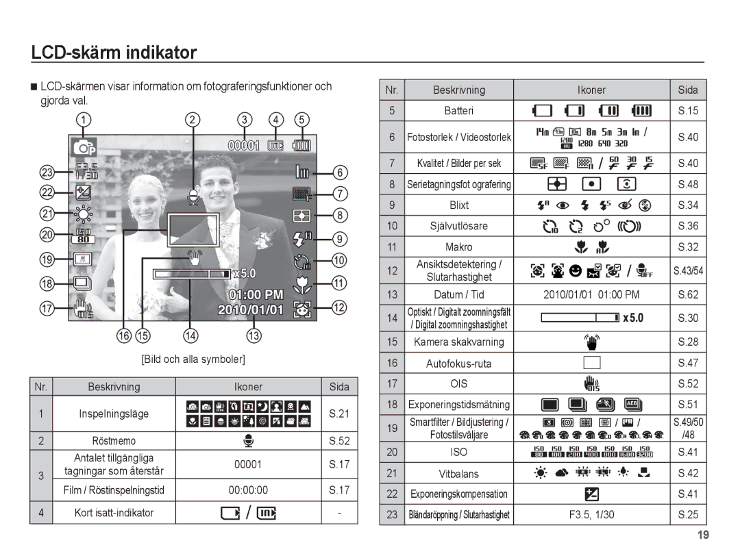 Samsung EC-ST70ZZBPBE2, EC-ST70ZZBPSE2, EC-ST70ZZBPUE2, EC-ST70ZZBPOE2 manual LCD-skärm indikator 